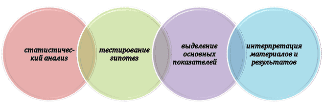 Методология контролируемого эксперимента в научной работе