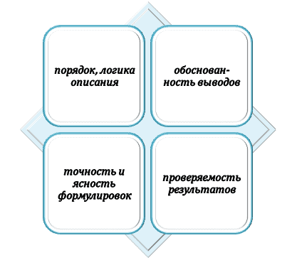 Правила описания результатов контролируемого эксперимента