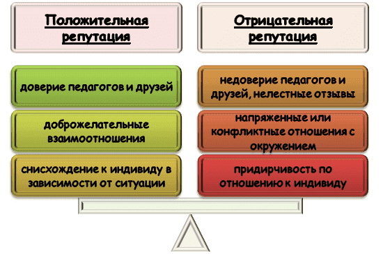 Как репутация отражается на жизни студента?