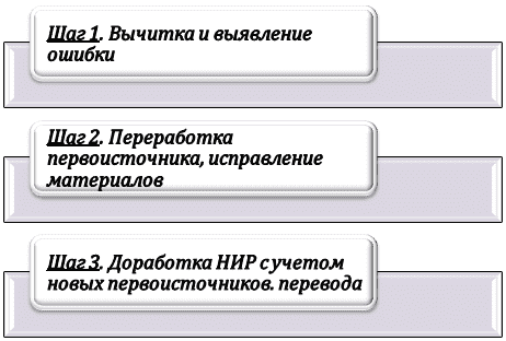 Как работать с НИР в случае выявления ошибочного перевода текста?