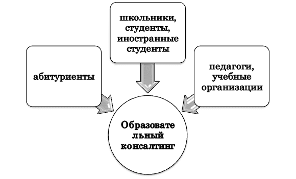 Целевая аудитория образовательного консалтинга