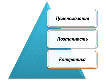 Базовые правила выполнения ВПР