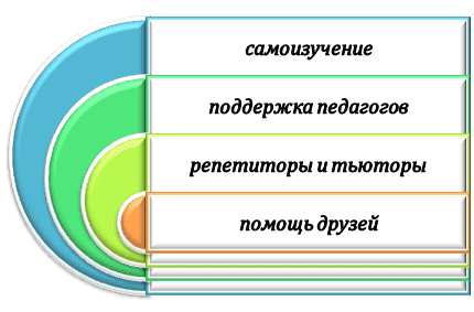 Как качественно подготовиться к ВПР?