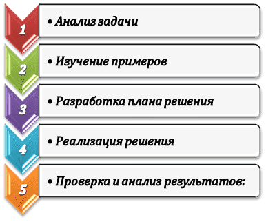 Базовая схема выполнения ВПР