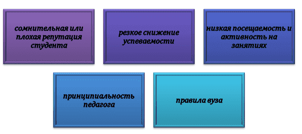 Почему зачетка не работает на студента?