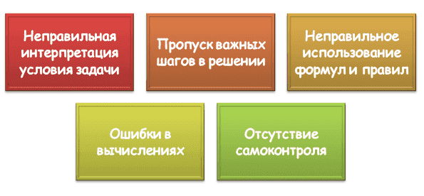 Какие ошибки студенты допускают при подготовке ДЗ?