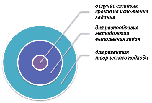 Когда нужна многозадачность студенту?