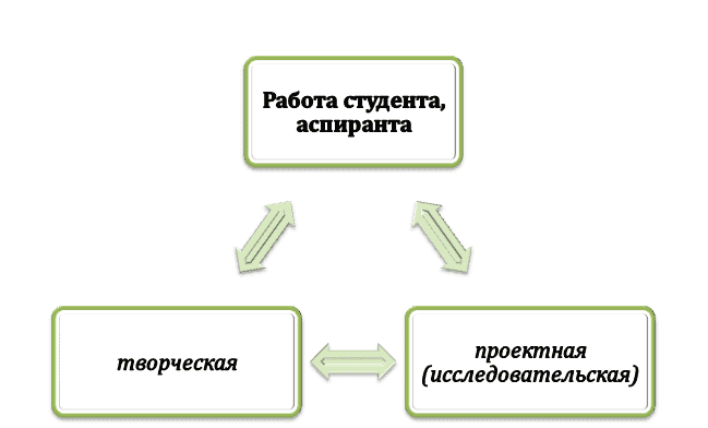 Классификация проектов