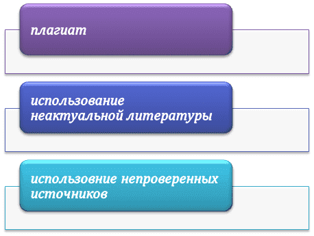 Варианты нелегального использования первоисточников