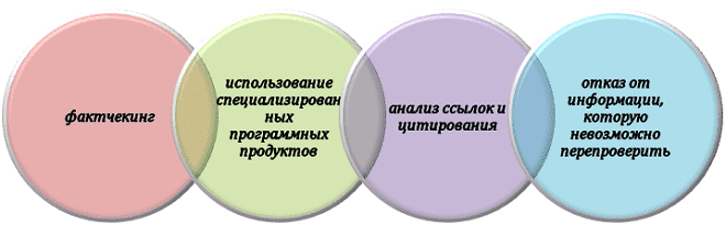 Как проверить качество первоисточника?