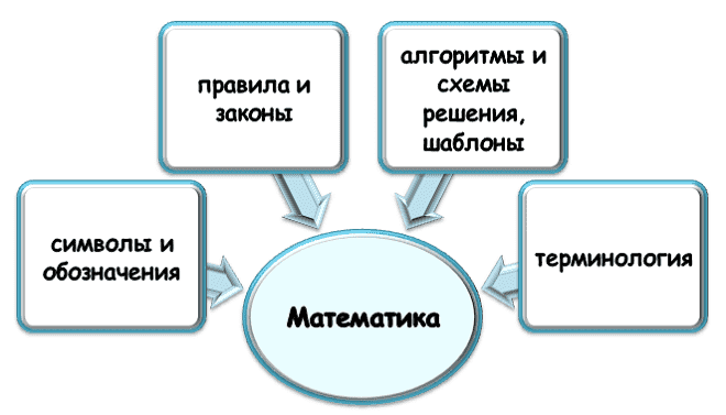 База для решения математических заданий