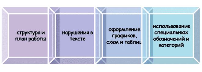 Базовые правила выполнения аттестационных работ по математике