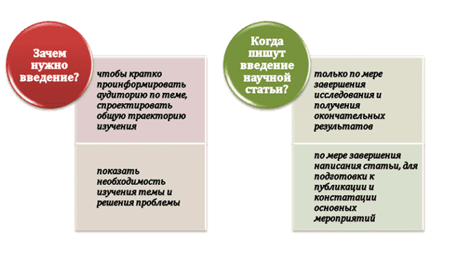 Суть вводного раздела научной статьи