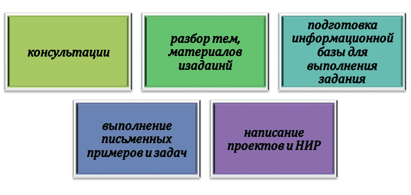 Помощь в выполнении домашнего задания от ДиссХелп