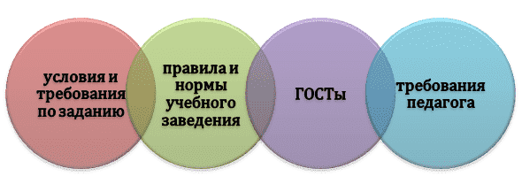 Факторы, учитываемые при оформлении решения ДЗ