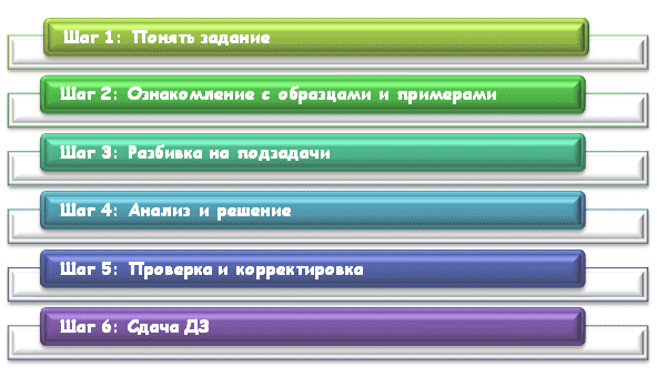 Как выполнить цифровое домашнее задание?