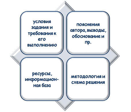 База для качественного выполнения цифрового домашнего задания