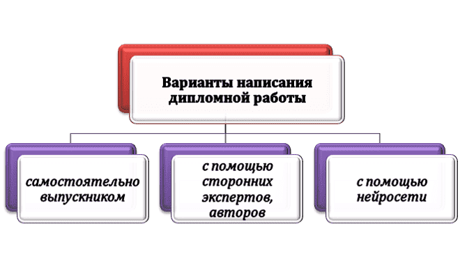 Способы подготовки студенческой работы к защите