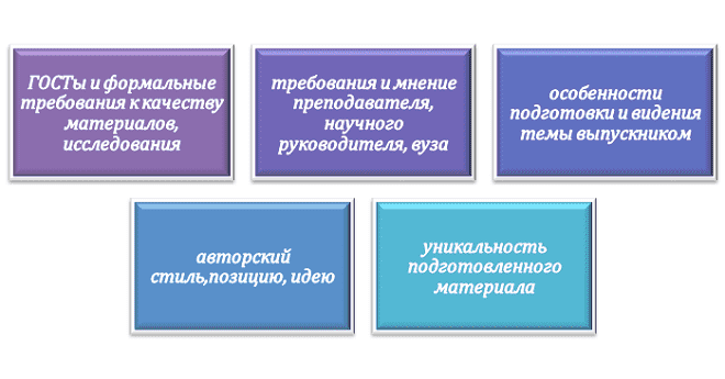 База для подготовки проектов нейросетями