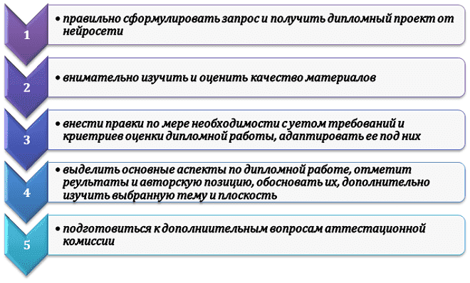 Техника защиты проектов, созданных с помощью нейросетей