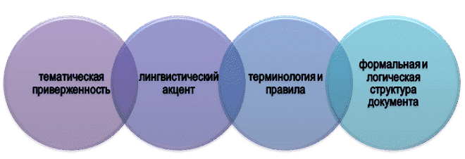 Правила выполнения аттестационной работы по русскому языку