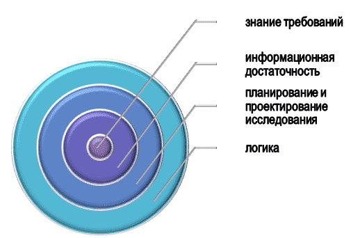 Принципы успешного выполнения аттестационной работы по русскому