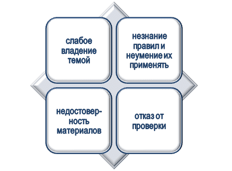 Причины допущения ошибок в аттестационной работе по русскому языку