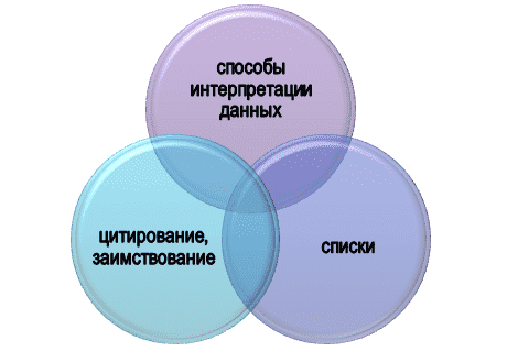 Особенности форматирования текста в аттестационной работе по русскому