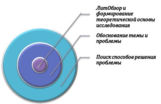 База для формирования высшей аттестационной работы