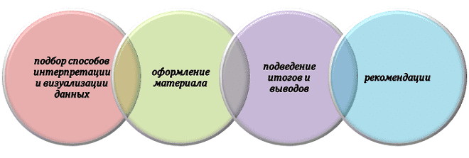 Работа с информацией при подготовке высшей аттестационной работы