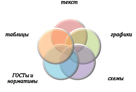 Способы интерпретации результатов исследования ВАР