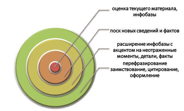 Формирование информационной базы проекта