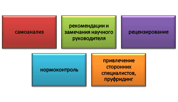 Основа для совершенствования проекта