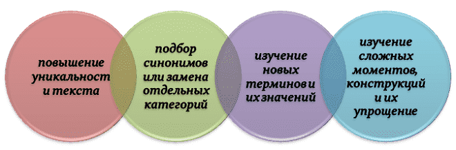 Зачем нужен словообразовательный анализ?