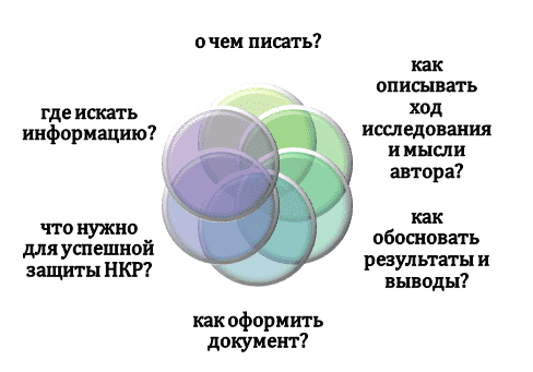 Ключевые вопросы в рамках консультации от ДиссХелп