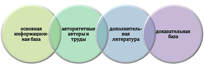 Информационная база для НКР