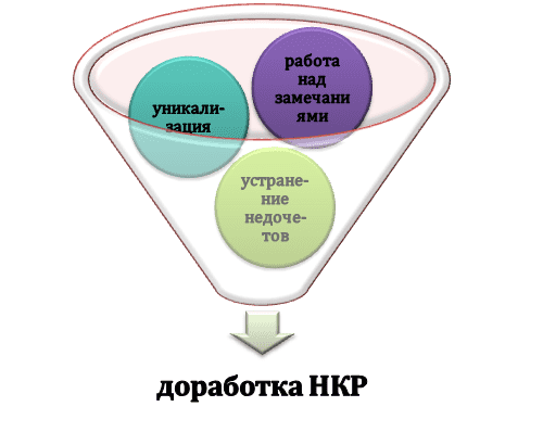 Помощь в доработке НКР