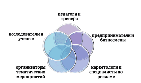 Кто и когда пользуется электронными буклетами?