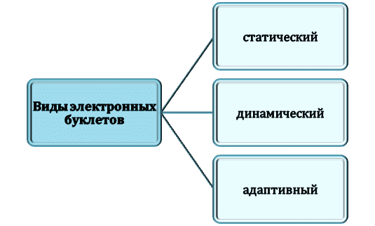 Классификация электронных буклетов