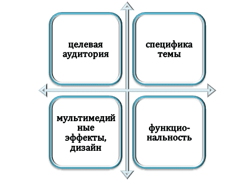 Ключевые факторы при разработке электронного буклета