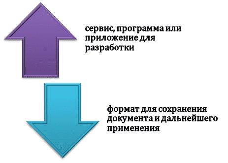 Специфика подготовки электронного буклета с учетом IT-инструментов