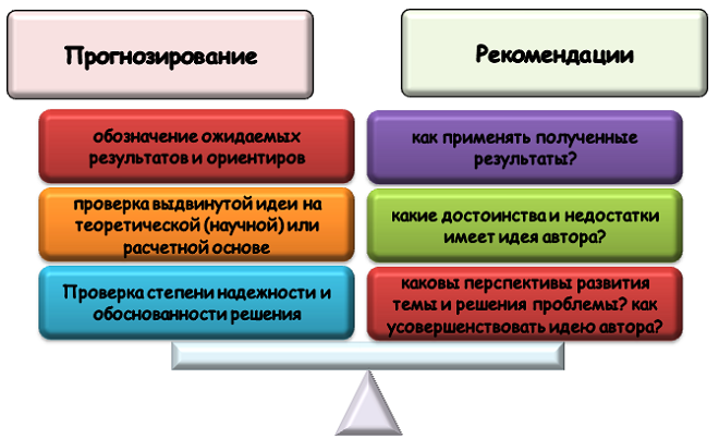 Понятие и особенности прогнозирования и рекомендаций в дипломной работе