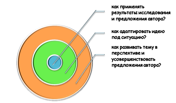 Суть рекомендательного раздела ВКР