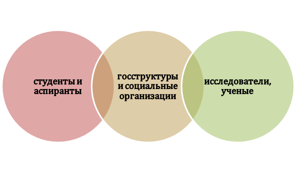 Кому нужны социальные и исследовательские проекты?