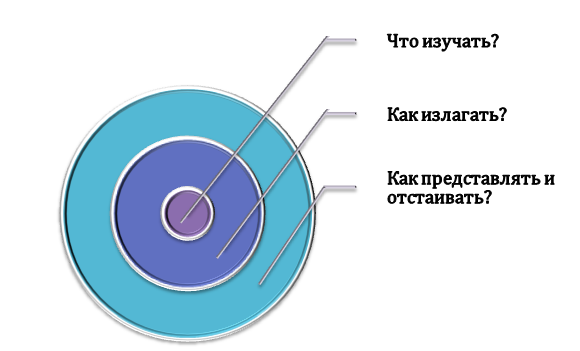 Консультационная помощь ДиссХелп по вопросам подготовки социальных и исследовательских проектов