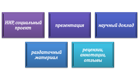 Полный пакет документов к социальному и исследовательскому проекту