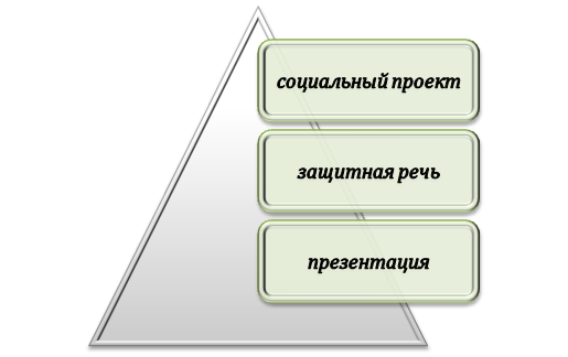 Базовый пакет документов к социальному и исследовательскому проекту