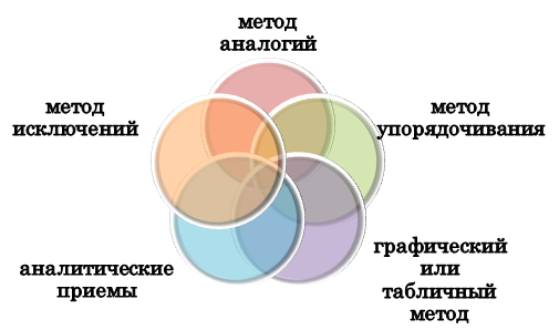 Методы решения ВПР