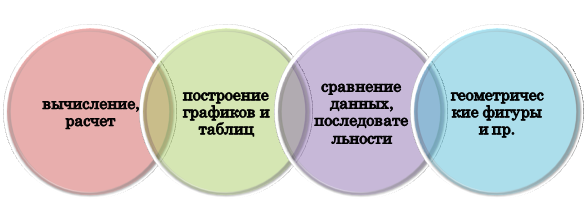 Основные задания в ВПР по математике