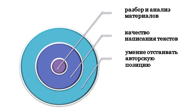 Что проверяют с помощью ВПР по русскому языку?